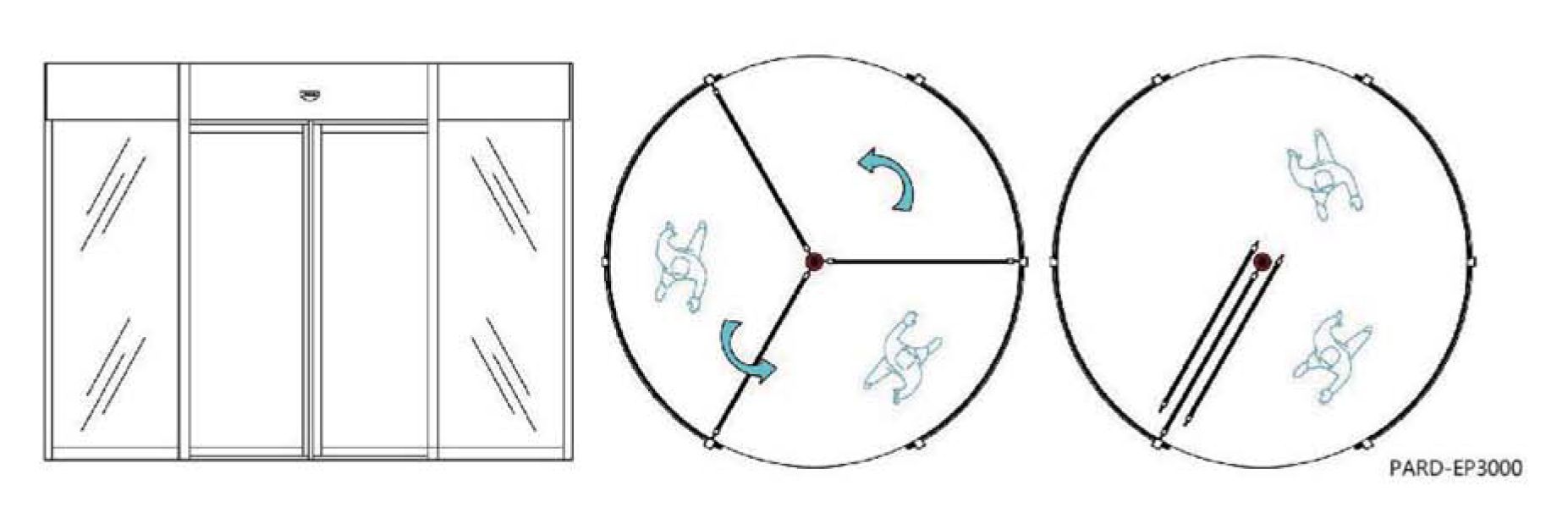 PARD-EP3000 Карусельная дверь - трехстворчатая со складывающимися створками
